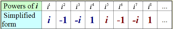 imaginary-numbers-algebra2